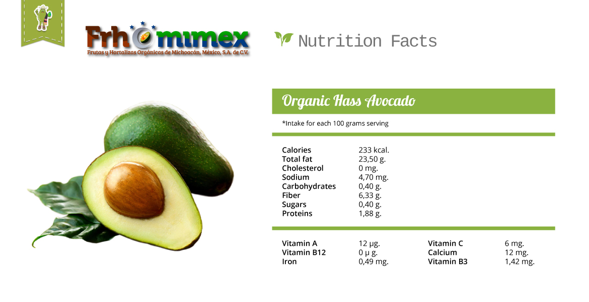 Download free Hass Avocado Nutrition Facts Carbs Blog Dandk Wallpaper HD be...